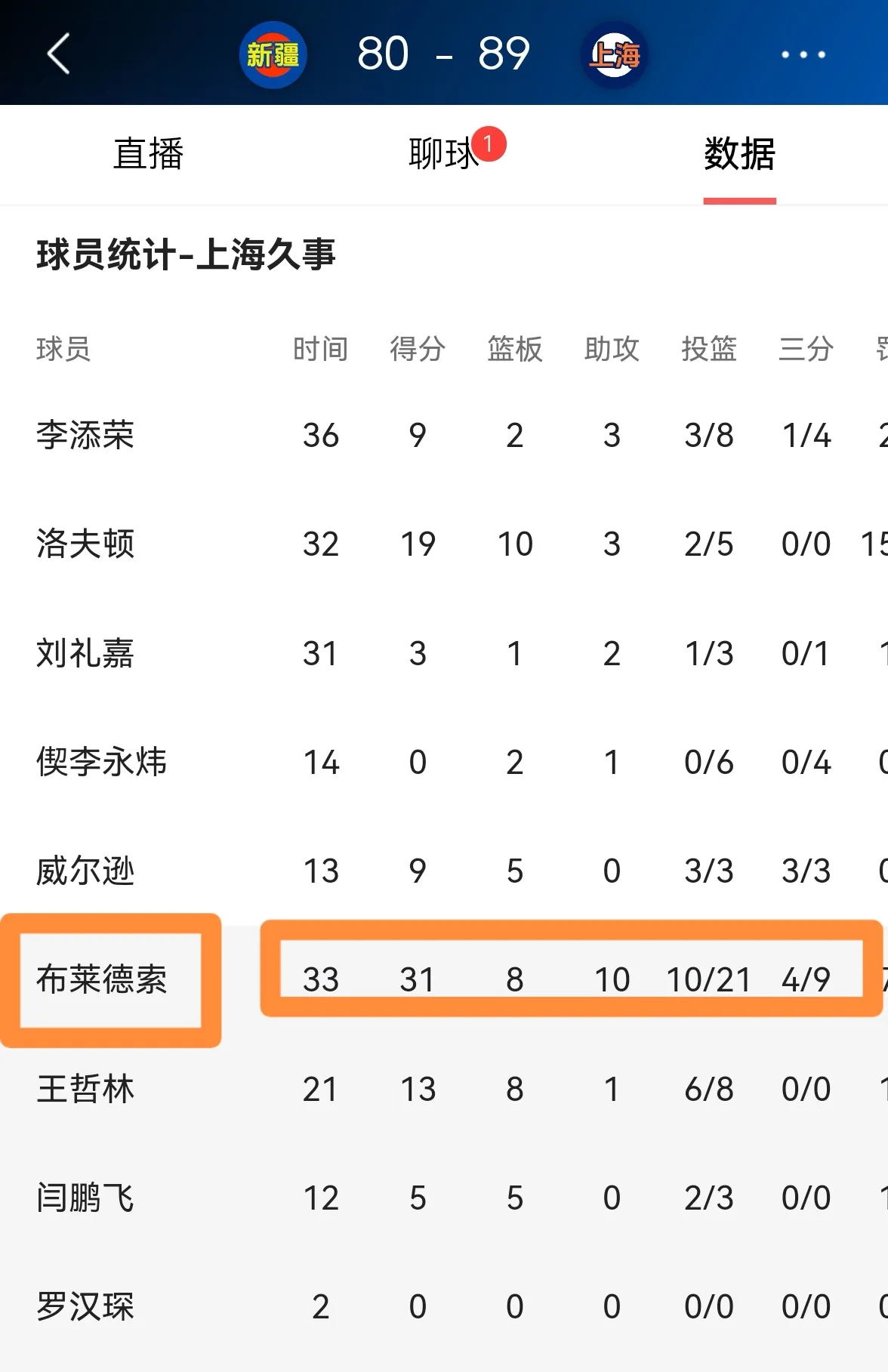 九游正版游戏下载 武磊替补又丢单刀 